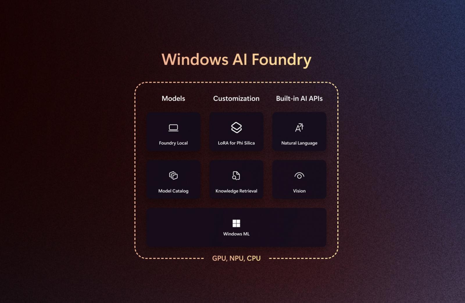 Microsoft unveils windows ai foundry for ai powered pc apps